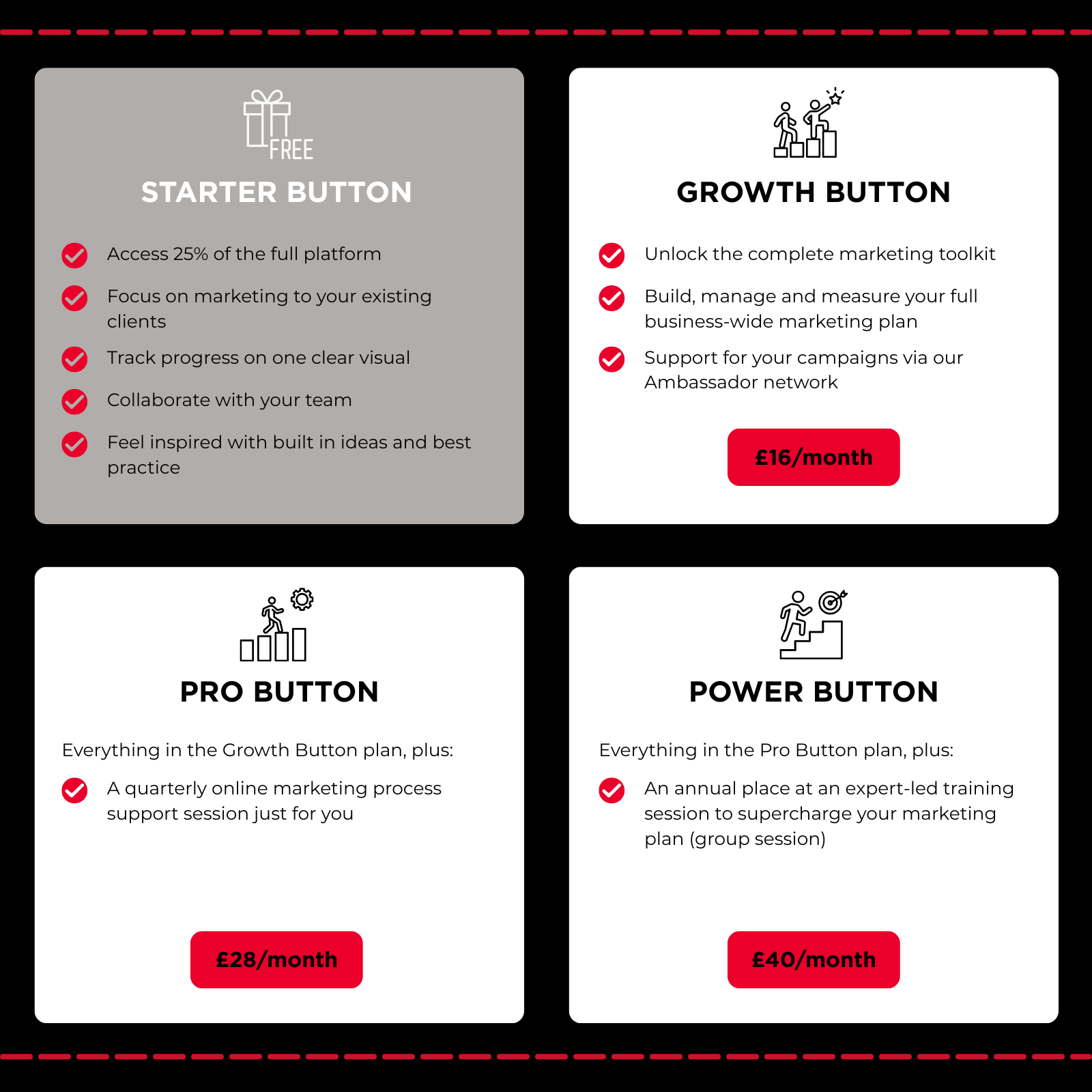 Graphic showing different packages